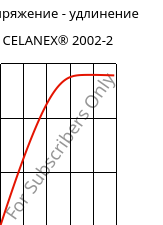 Напряжение - удлинение , CELANEX® 2002-2, PBT, Celanese