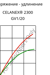 Напряжение - удлинение , CELANEX® 2300 GV1/20, PBT-GF20, Celanese