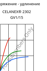 Напряжение - удлинение , CELANEX® 2302 GV1/15, (PBT+PET)-GF15, Celanese
