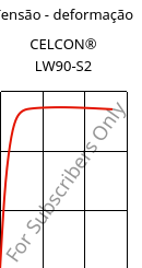 Tensão - deformação , CELCON® LW90-S2, POM, Celanese
