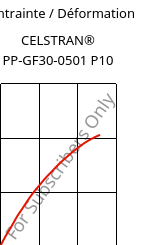 Contrainte / Déformation , CELSTRAN® PP-GF30-0501 P10, PP-GLF30, Celanese