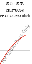 应力－应变.  , CELSTRAN® PP-GF30-0553 Black, PP-GLF30, Celanese