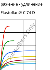 Напряжение - удлинение , Elastollan® C 74 D, (TPU-ARES), BASF PU