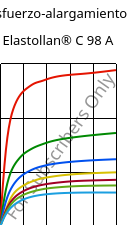 Esfuerzo-alargamiento , Elastollan® C 98 A, (TPU-ARES), BASF PU