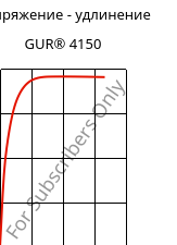 Напряжение - удлинение , GUR® 4150, (PE-UHMW), Celanese