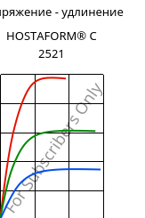 Напряжение - удлинение , HOSTAFORM® C 2521, POM, Celanese