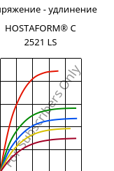 Напряжение - удлинение , HOSTAFORM® C 2521 LS, POM, Celanese