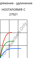 Напряжение - удлинение , HOSTAFORM® C 27021, POM, Celanese