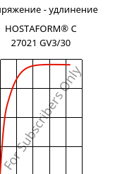 Напряжение - удлинение , HOSTAFORM® C 27021 GV3/30, POM-GB30, Celanese