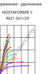 Напряжение - удлинение , HOSTAFORM® C 9021 GV1/20, POM-GF20, Celanese