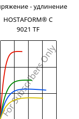 Напряжение - удлинение , HOSTAFORM® C 9021 TF, (POM+PTFE), Celanese