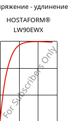 Напряжение - удлинение , HOSTAFORM® LW90EWX, POM, Celanese