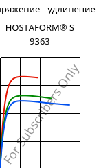 Напряжение - удлинение , HOSTAFORM® S 9363, POM, Celanese
