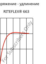 Напряжение - удлинение , RITEFLEX® 663, TPC, Celanese