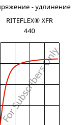 Напряжение - удлинение , RITEFLEX® XFR 440, TPC, Celanese