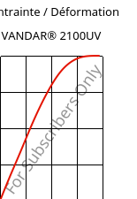 Contrainte / Déformation , VANDAR® 2100UV, PBT, Celanese
