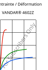 Contrainte / Déformation , VANDAR® 4602Z, PBT, Celanese
