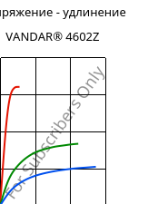 Напряжение - удлинение , VANDAR® 4602Z, PBT, Celanese
