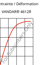 Contrainte / Déformation , VANDAR® 4612R, PBT-GF7, Celanese