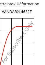 Contrainte / Déformation , VANDAR® 4632Z, PBT-GF15, Celanese