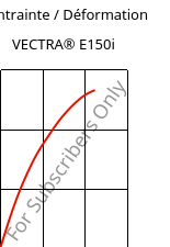 Contrainte / Déformation , VECTRA® E150i, LCP-GF50, Celanese