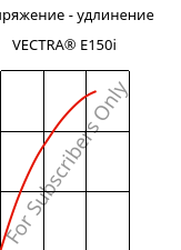 Напряжение - удлинение , VECTRA® E150i, LCP-GF50, Celanese