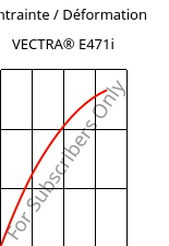 Contrainte / Déformation , VECTRA® E471i, LCP-(MD+GF)35, Celanese