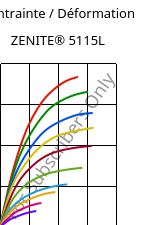 Contrainte / Déformation , ZENITE® 5115L, LCP-GF15, Celanese