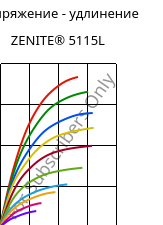 Напряжение - удлинение , ZENITE® 5115L, LCP-GF15, Celanese