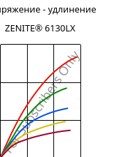 Напряжение - удлинение , ZENITE® 6130LX, LCP-GF30, Celanese
