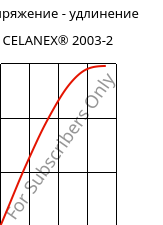 Напряжение - удлинение , CELANEX® 2003-2, PBT, Celanese