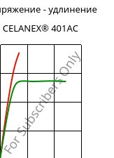 Напряжение - удлинение , CELANEX® 401AC, PBT, Celanese