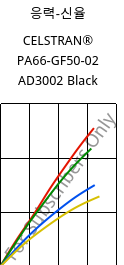 응력-신율 , CELSTRAN® PA66-GF50-02 AD3002 Black, PA66-GLF50, Celanese