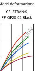 Sforzi-deformazione , CELSTRAN® PP-GF20-02 Black, PP-GLF20, Celanese