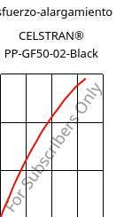 Esfuerzo-alargamiento , CELSTRAN® PP-GF50-02-Black, PP-GLF50, Celanese