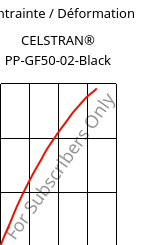 Contrainte / Déformation , CELSTRAN® PP-GF50-02-Black, PP-GLF50, Celanese