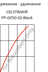 Напряжение - удлинение , CELSTRAN® PP-GF50-02-Black, PP-GLF50, Celanese