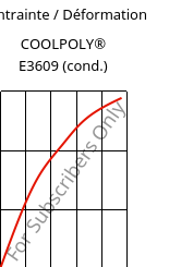 Contrainte / Déformation , COOLPOLY® E3609 (cond.), PA6, Celanese