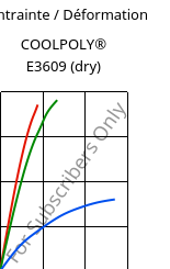 Contrainte / Déformation , COOLPOLY® E3609 (sec), PA6, Celanese