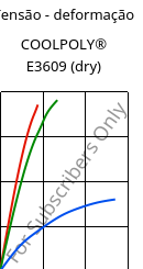 Tensão - deformação , COOLPOLY® E3609 (dry), PA6, Celanese