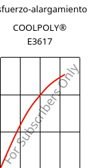 Esfuerzo-alargamiento , COOLPOLY® E3617, PA6, Celanese