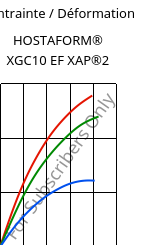 Contrainte / Déformation , HOSTAFORM® XGC10 EF XAP®2, POM-GF10, Celanese