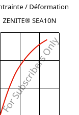 Contrainte / Déformation , ZENITE® SEA10N, LCP-MX30, Celanese