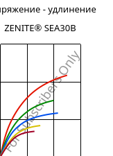Напряжение - удлинение , ZENITE® SEA30B, LCP-MX40, Celanese
