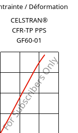 Contrainte / Déformation , CELSTRAN® CFR-TP PPS GF60-01, PPS, Celanese