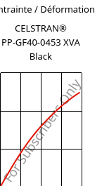 Contrainte / Déformation , CELSTRAN® PP-GF40-0453 XVA Black, PP-GLF40, Celanese