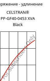 Напряжение - удлинение , CELSTRAN® PP-GF40-0453 XVA Black, PP-GLF40, Celanese
