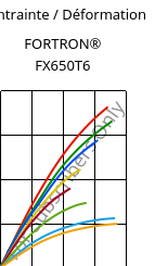 Contrainte / Déformation , FORTRON® FX650T6, PPS-(GF+MD)50, Celanese