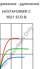 Напряжение - удлинение , HOSTAFORM® C 9021 ECO-B, POM, Celanese