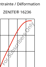 Contrainte / Déformation , ZENITE® 16236, LCP, Celanese